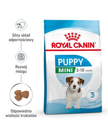 ROYAL CANIN Mini Puppy / Junior krmivo pre šteniatka od 2 do 10 mesiacov malé plemená 2 x 800 g
