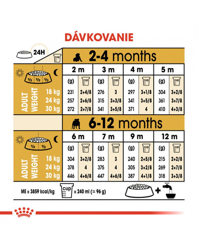 ROYAL CANIN Bulldog Puppy 12 kg granule pre šteňa buldoga