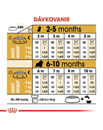 ROYAL CANIN Cavalier King Charles Puppy 1,5 kg granule pre šteňa gavalieršpaniela