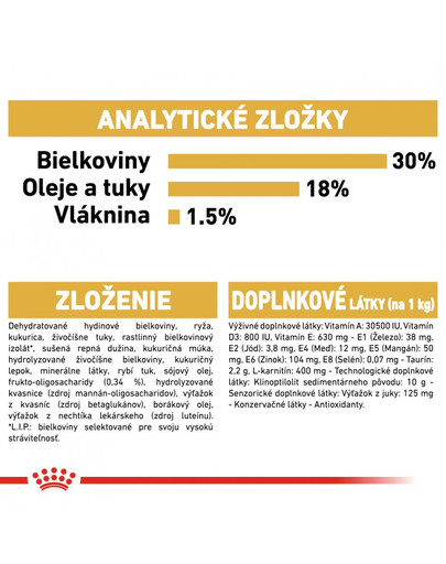 ROYAL CANIN Cavalier King Charles Puppy 1,5 kg granule pre šteňa gavalieršpaniela