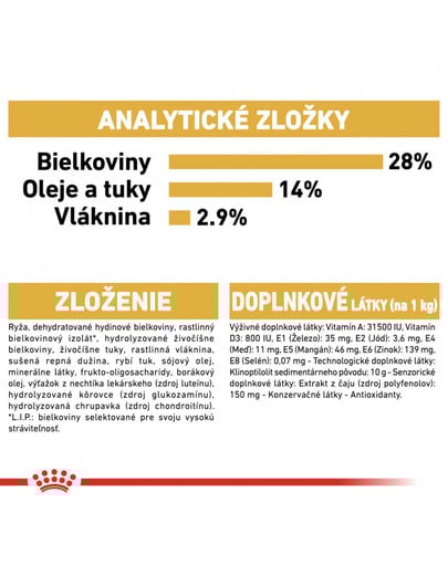 ROYAL CANIN Dachshund  2 x 7.5 kg granule pre dospelého jazvečíka