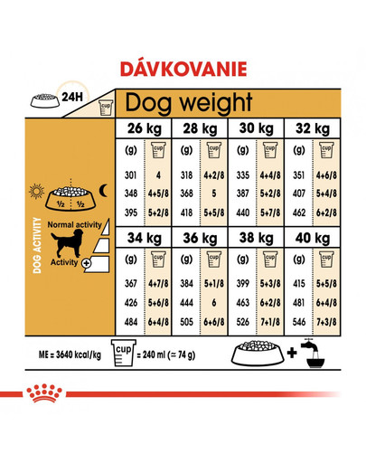 ROYAL CANIN Labrador Adult 3 kg granule pre dospelého labradora