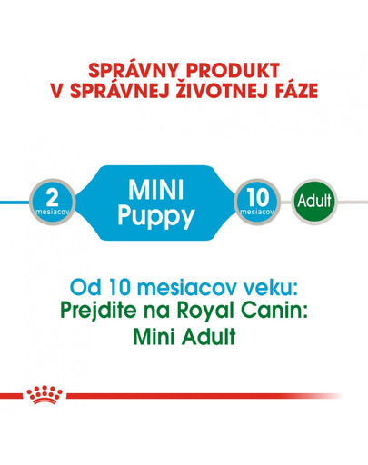 ROYAL CANIN Mini Puppy 12x85g