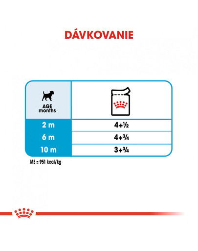 ROYAL CANIN Mini Puppy 12x85g