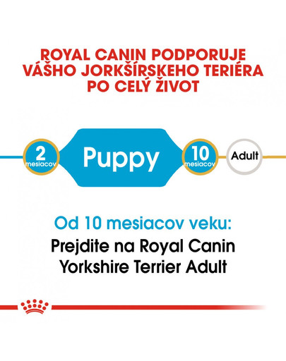 ROYAL CANIN Yorkshire Puppy 7.5 kg