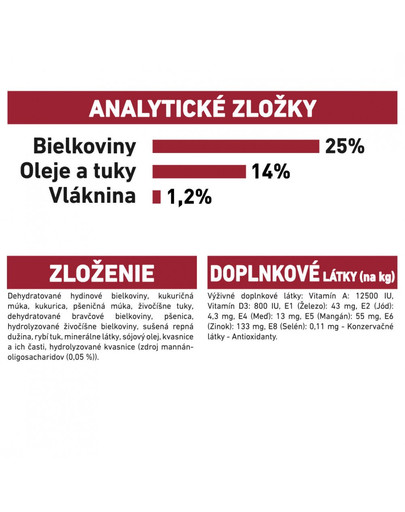 ROYAL CANIN Medium Adult 4 kg granule pre dospelé stredné psy