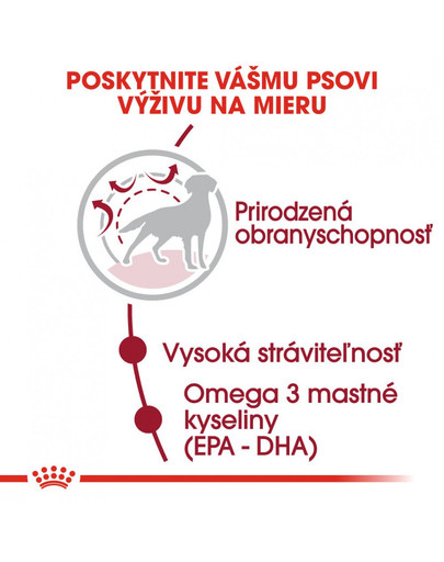 ROYAL CANIN Medium Adult 4 kg granule pre dospelé stredné psy