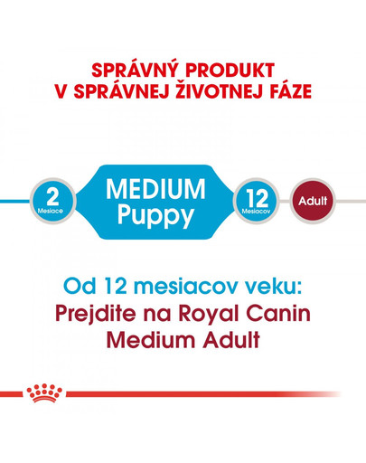 ROYAL CANIN Medium Puppy 1 kg granule pre šteňatá strednej rasy