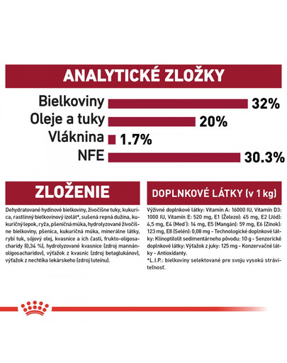 ROYAL CANIN Medium Puppy 1 kg granule pre šteňatá strednej rasy