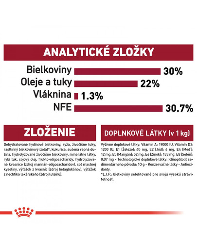 ROYAL CANIN Medium starter mother & babydog 4 kg granule pre brezivé alebo dojčiace suky a šteniatka.