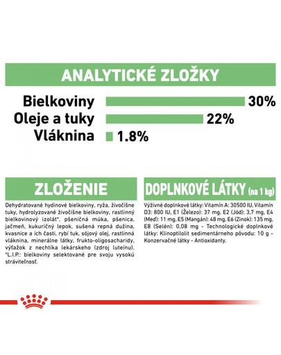 ROYAL CANIN Mini digestive care 8 kg granuly pre malé psy s citlivým trávením