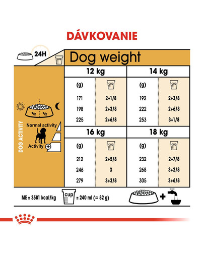 ROYAL CANIN Beagle adult 12 kg