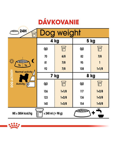 ROYAL CANIN Bichon Frise Adult 0,5 kg pre psov od 10 mesiacov pre plemeno Bichon Frise