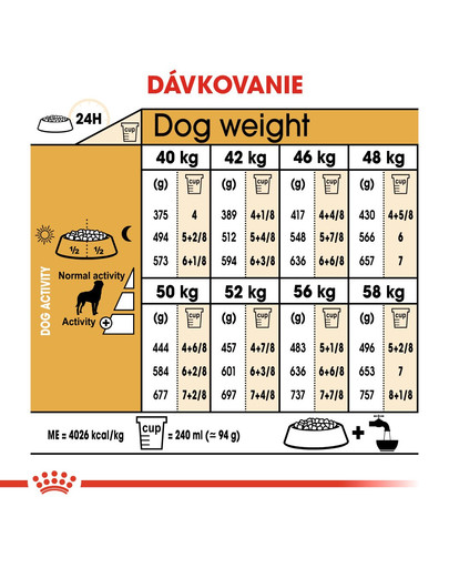 ROYAL CANIN Rottweiler Adult 2 x 12kg