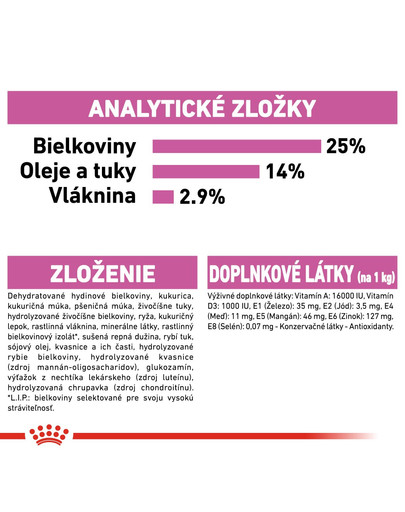 ROYAL CANIN Maxi Relax Care granule pre dospelých psov, veľké plemená, vystavené stresu 9 kg