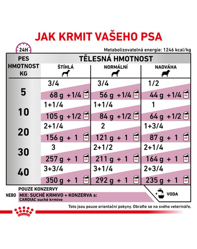ROYAL CANIN Veterinary Diet Dog Cardiac Can 410 g x 6