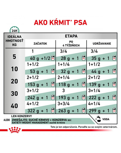 ROYAL CANIN Veterinary Health Nutrition Dog Satiety Can 410g x 12