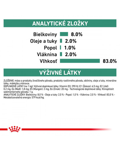 ROYAL CANIN Veterinary Health Nutrition Dog Satiety Can 410g x 12