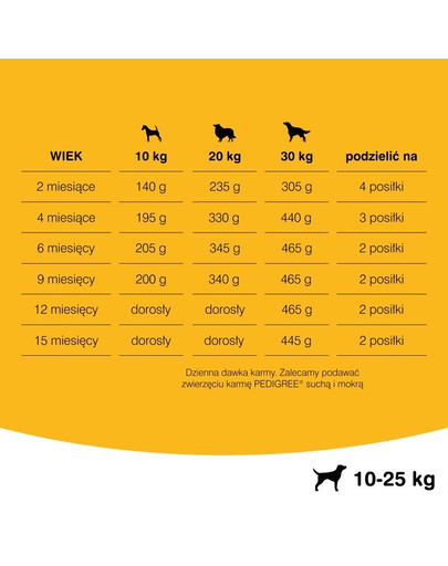 PEDIGREE Junior stredne veľké rasy 2.2 kg + 400g ZADARMO