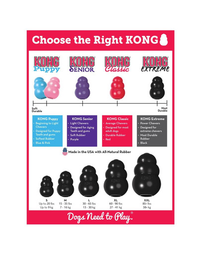 KONG Extreme M 8,5 cm odolné hryzátko na maškrty pre psa