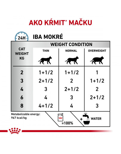 ROYAL CANIN Veterinary Health Nutrition Cat Sensitivity Control Chicken&Rice Pouch 12x85g