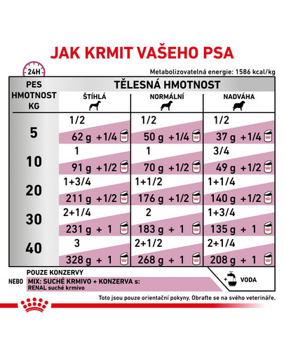 ROYAL CANIN Veterinary Diet Dog Renal Can 410g