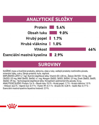 ROYAL CANIN Veterinary Diet Dog Renal Can 410g