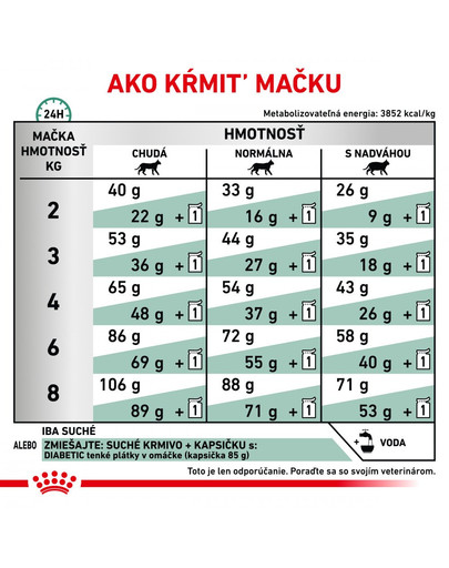 ROYAL CANIN Veterinary Health Nutrition Cat Diabetic 1.5 kg