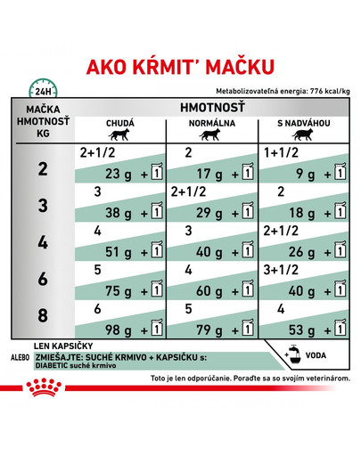 ROYAL CANIN Veterinary Health Nutrition Cat Diabetic Pouch 12x85g