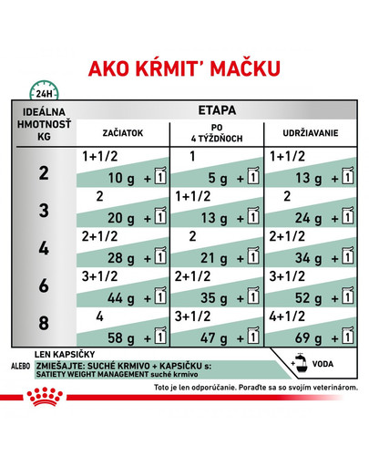 ROYAL CANIN Veterinary Health Nutrition Cat Satiety Pouch 12 x 85 g