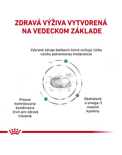 ROYAL CANIN Cat sensitivity control 4 kg