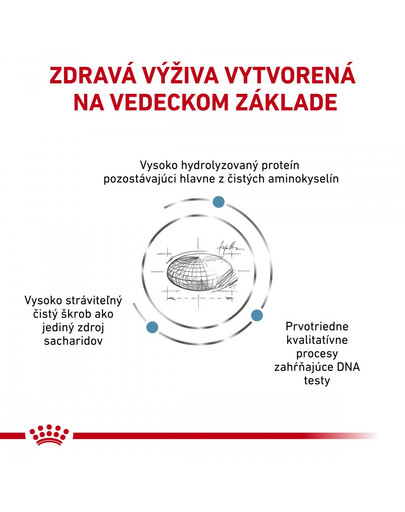 ROYAL CANIN Veterinary Health Nutrition Dog Anallergenic 1,5 kg