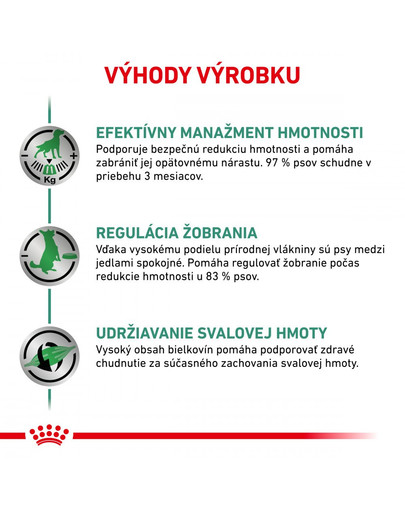 ROYAL CANIN Veterinary Health Nutrition Dog Satiety 1.5 Kg