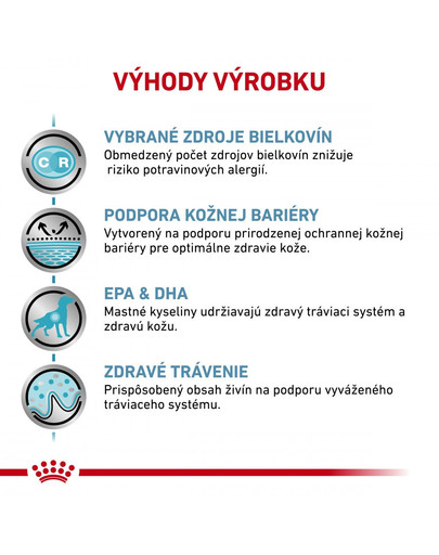 ROYAL CANIN Veterinary Health Nutrition Dog Sensitivity Control Chicken&Rice Can 420 g