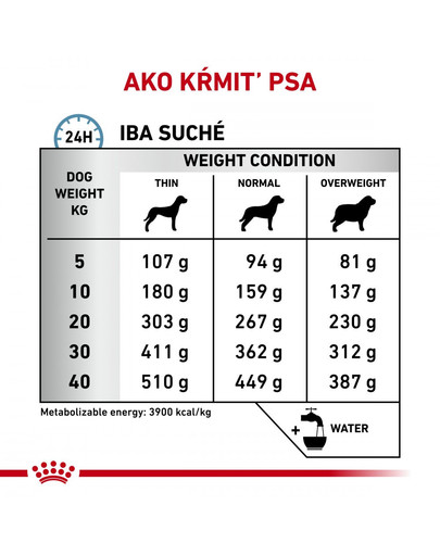 ROYAL CANIN Veterinary Health Nutrition Dog Skin Care Adult 2 kg