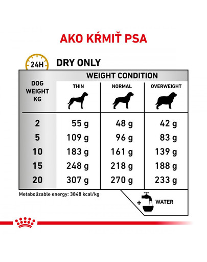 ROYAL CANIN Veterinary Health Nutrition Dog Urinary S/O Age 8 kg