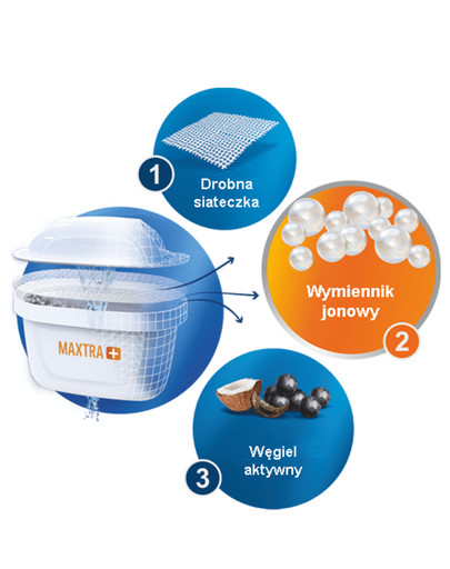 BRITA Hard Water Expert Výmenný filter 3+1