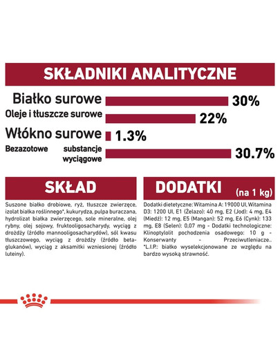ROYAL CANIN Medium Starter Mother&Babydog 15 kg granule pre brezivé alebo dojčiace suky a šteniatka