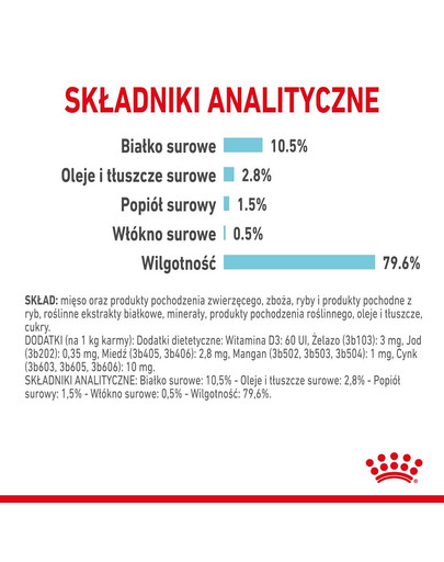 ROYAL CANIN Sensory Feel Gravy 12x85 g