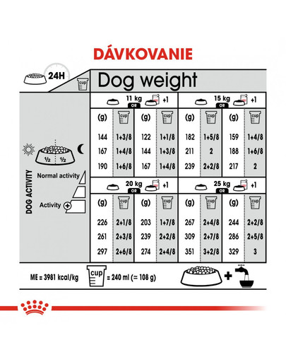 ROYAL CANIN Medium Dermacomfort 12 kg granule pre stredné psy s problémami s kožou a srsťou