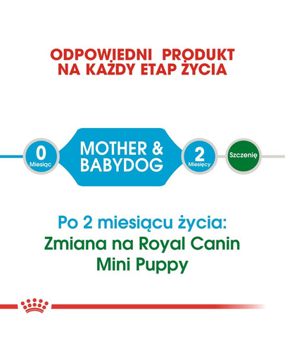 ROYAL CANIN Mini Starter Mother & Babydog 8 kg
