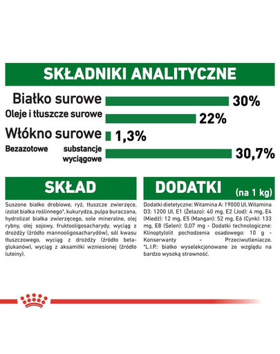 ROYAL CANIN Mini Starter Mother & Babydog 8 kg