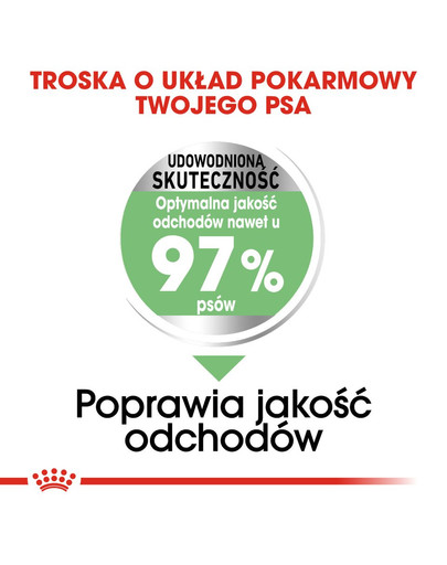 ROYAL CANIN Maxi Sterilised 12 kg pre psov s citlivým zažívacím traktom