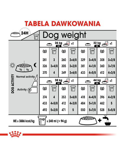 ROYAL CANIN Maxi Sterilised 12 kg pre psov s citlivým zažívacím traktom
