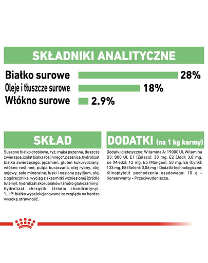 ROYAL CANIN Maxi Sterilised 12 kg pre psov s citlivým zažívacím traktom