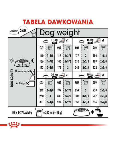 ROYAL CANIN Maxi Digestive Care 12 kg granule pre veľké psy s citlivým trávením