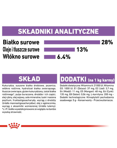 ROYAL CANIN Maxi Digestive Care 12 kg granule pre veľké psy s citlivým trávením