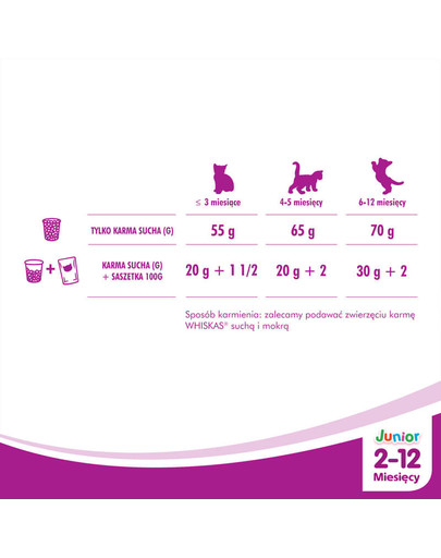 WHISKAS Junior s kuracím mäsom 14kg