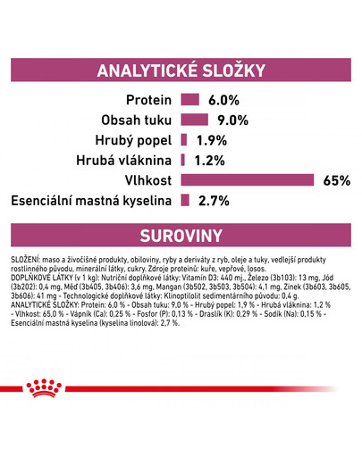 ROYAL CANIN Veterinary Diet Dog Renal Special Can 410 g