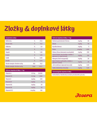 JOSERA Dog Miniwell 5 x 900 g